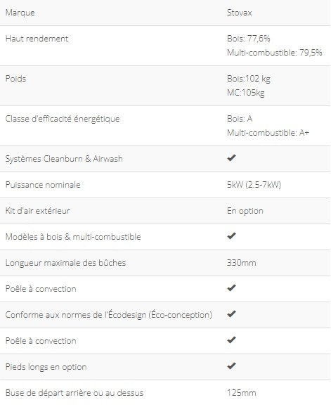 GAZCO Huntingdon 40 foyer électrique SUMMER SALE