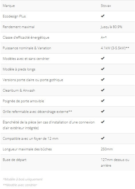 STOVAX houtkachel Huntingdon 20 poêle à bois