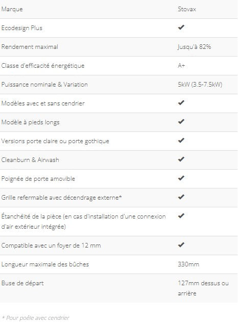 GAZCO Huntingdon 40 foyer électrique SUMMER SALE