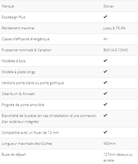 GAZCO Huntingdon 40 foyer électrique SUMMER SALE
