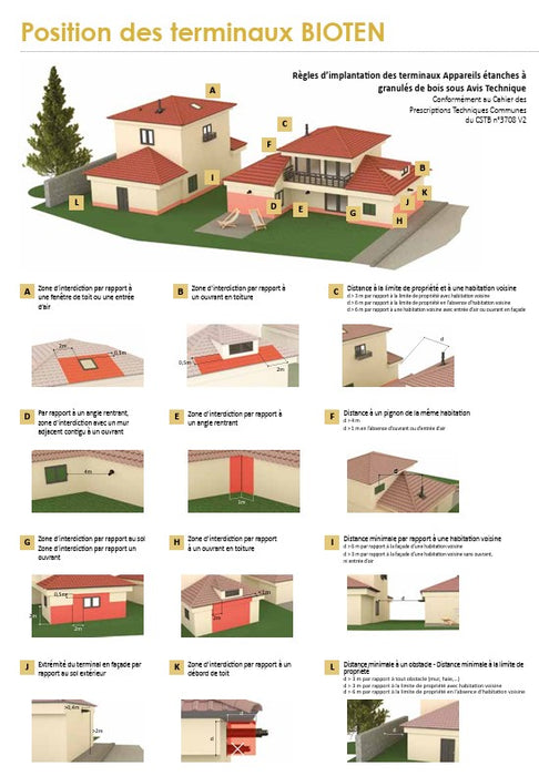 Kit façade dessus BIOTEN 80/130 BIO478581 (4 pces)